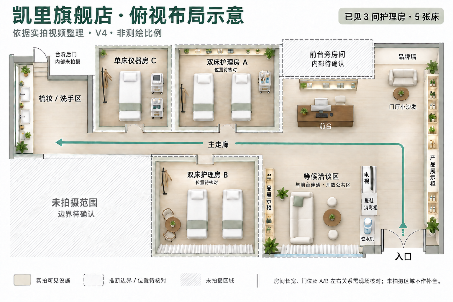 门店V4俯瞰布局示意：右侧入口，左侧走廊末端